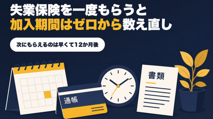 失業保険を一度もらうと加入期間はゼロから数え直しになり次にもらえるのは早くて12か月後という記事のアイキャッチ